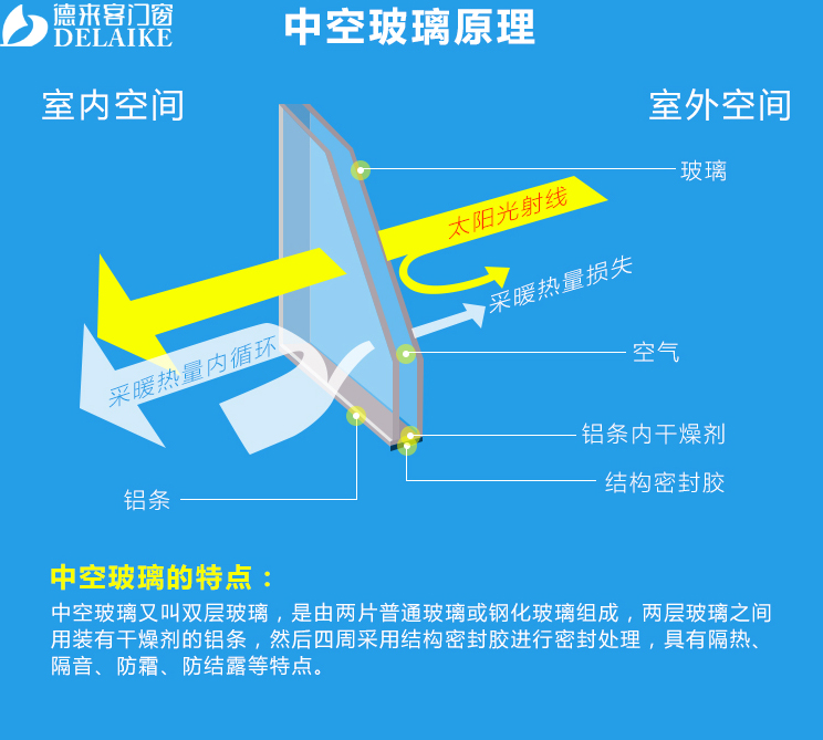 5,先安装隔音玻璃更换窗框隔音门窗是精心设计的隔音系统