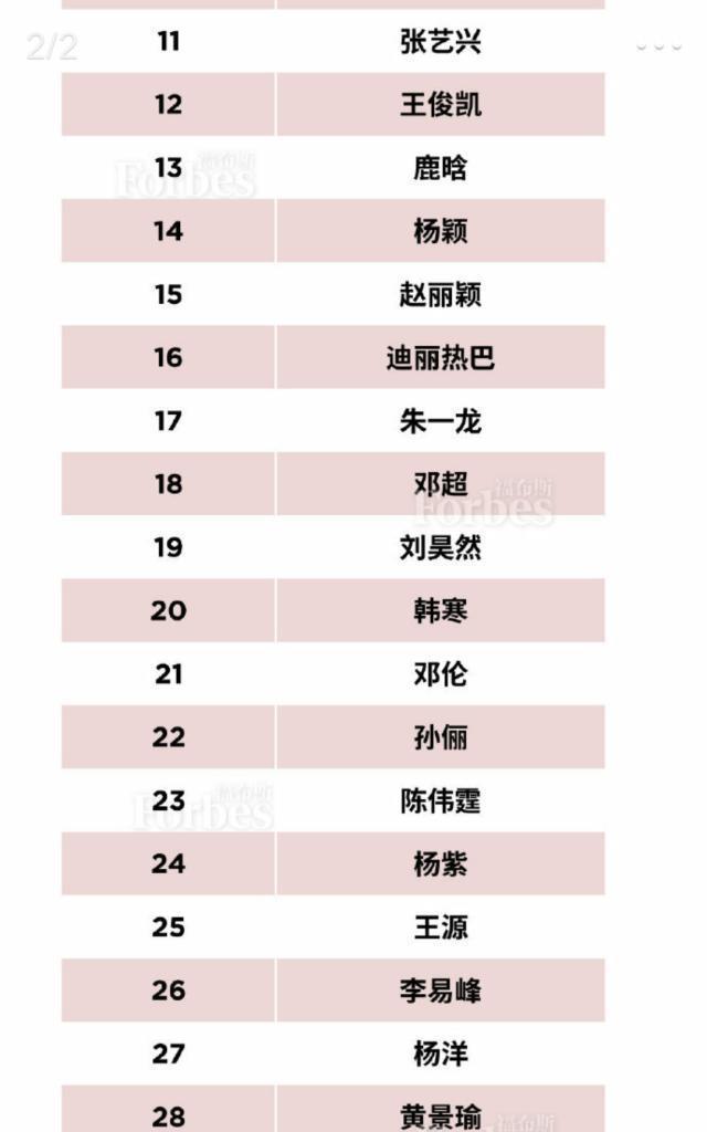 福布斯中国发布2019名人榜吴京位居榜首女艺人榜首出乎意料