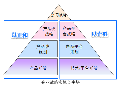 华为手机在2012年做战略转型:由白牌到自有品牌,有自有低端品牌到高端