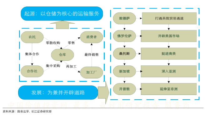 聚焦供应链瑞幸与ldc一起打造高品质咖啡