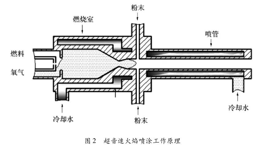mfc推荐热喷涂纳米涂层研究进展