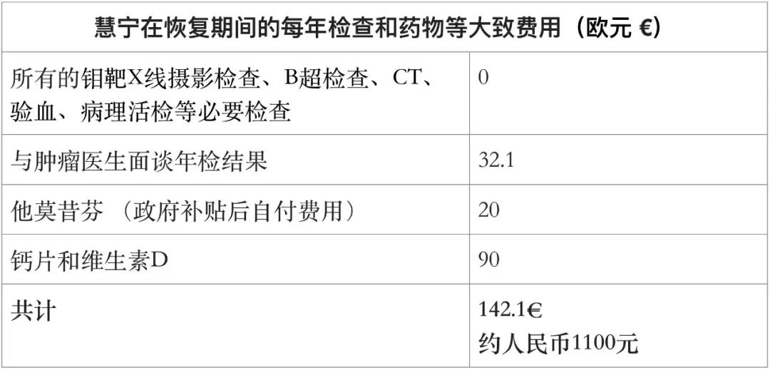 故事传记|对话乳腺癌患者