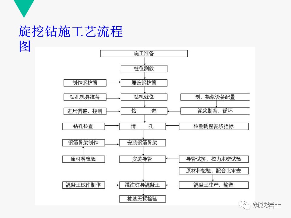 咬合桩施工技术及四种工法对比