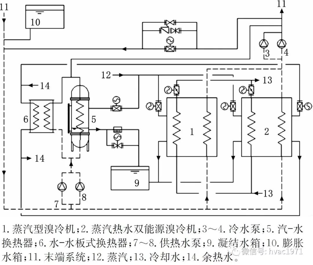 溴化锂换热机组原理图片