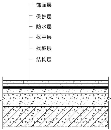 楼地面构造层次示意图图片