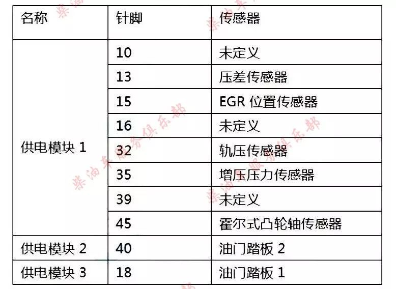 3,上柴發動機 公共供電電源2,雲內發動機 公共供電電源1,長城發動機