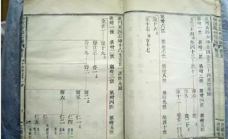 单氏文化:家谱中世系虚构或错误的原因有哪些?