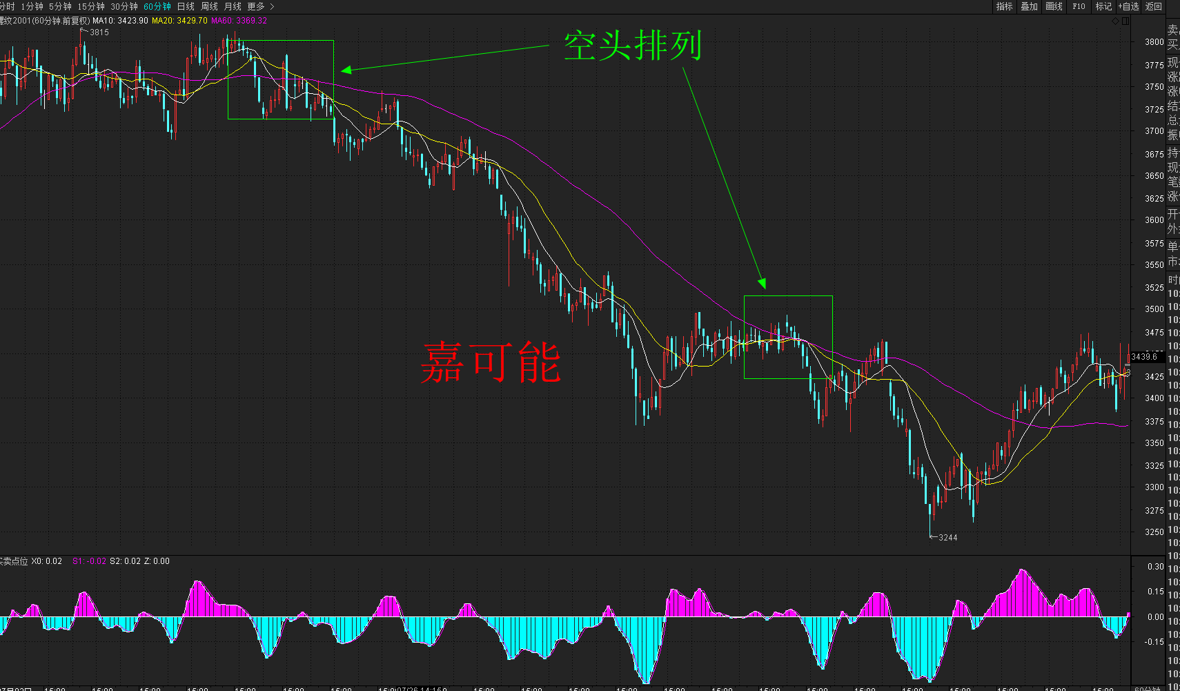 股市入门教程股票均线空头排列死空头