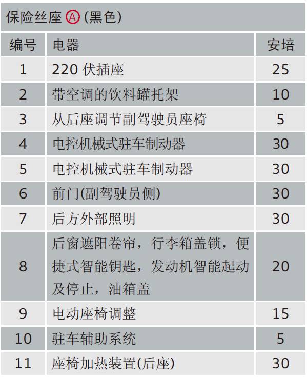 奥迪保险丝,他们在哪些位置有啥功效你知道吗?