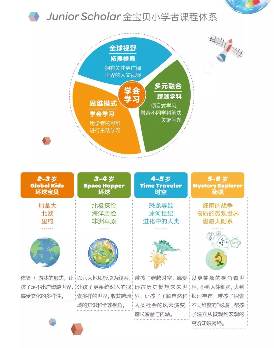 金宝贝全新课程juniorscholar小学者课程开课啦
