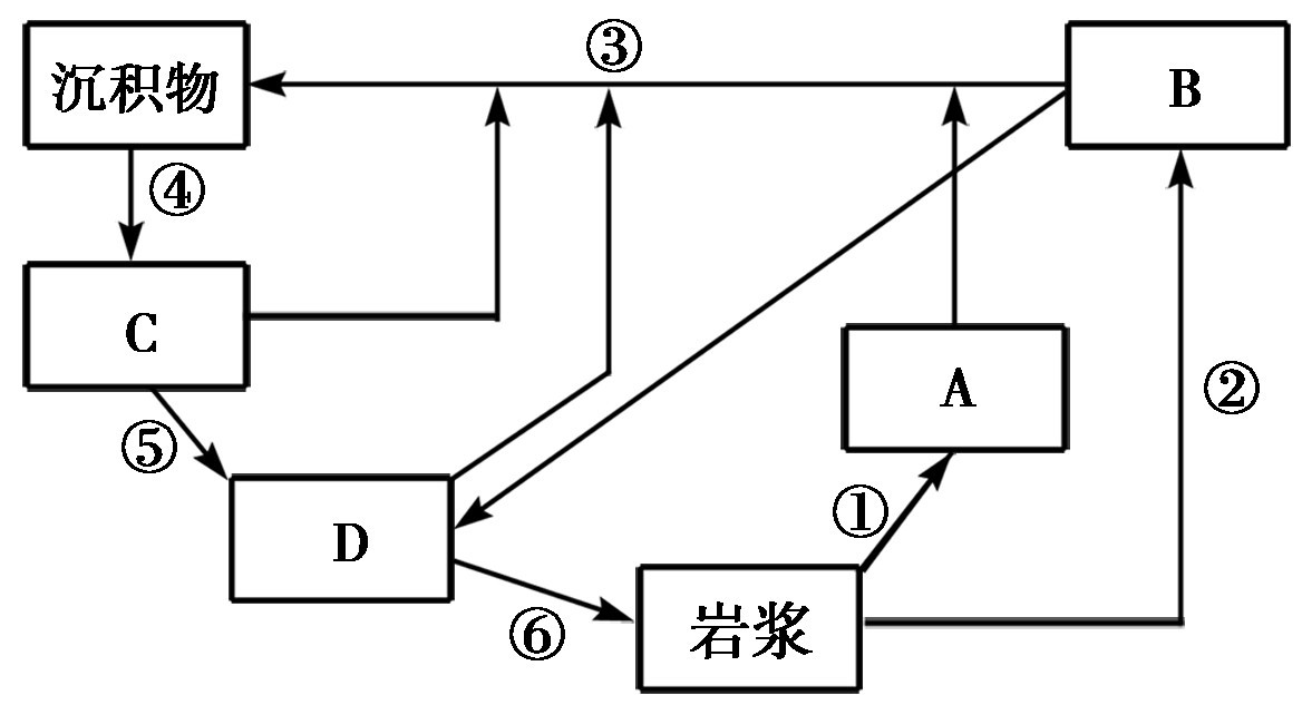 岩浆圈物质循环示意图图片