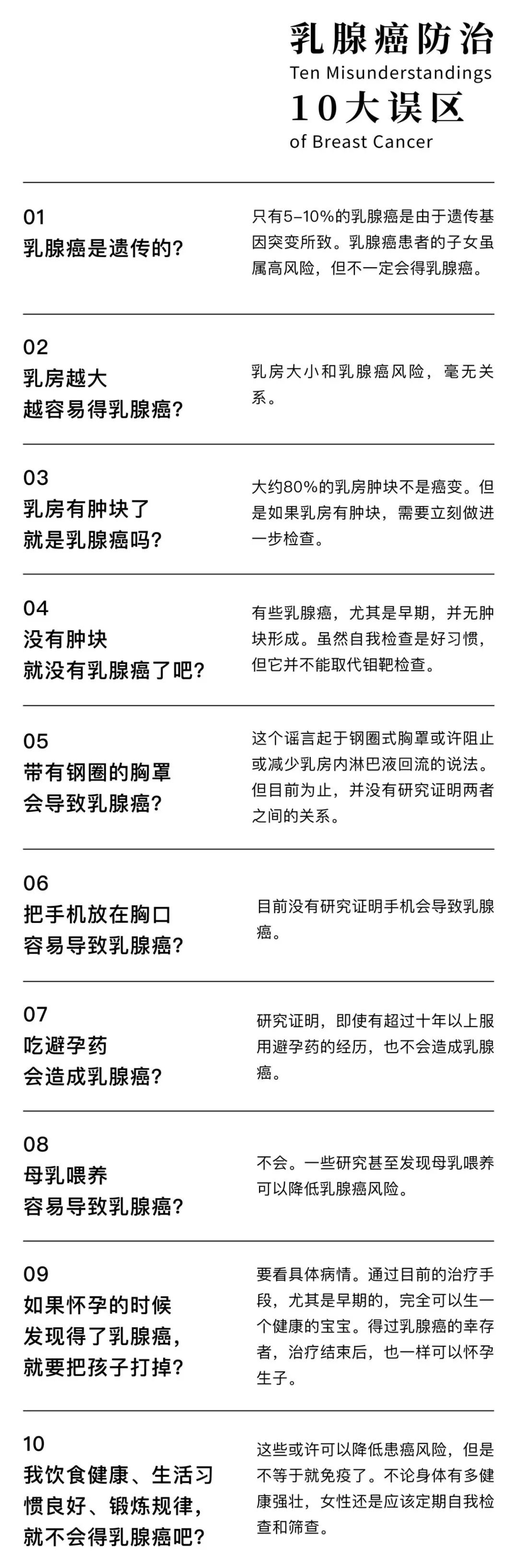 故事传记|对话乳腺癌患者