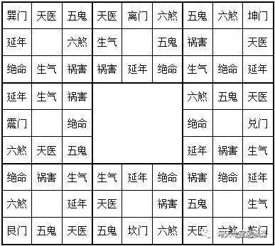 阳宅:静宅,动宅,变宅,化宅怎么看阳宅九星?