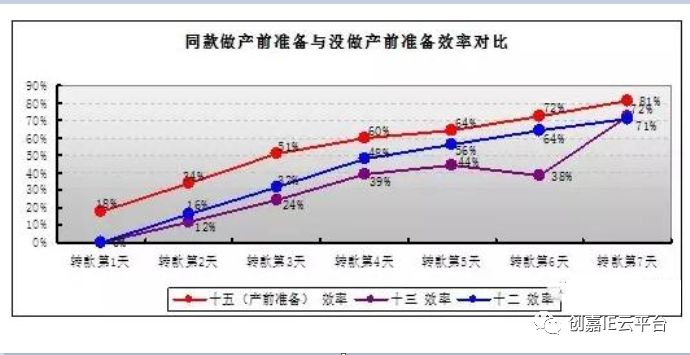 产前准备做好了,车间效率自然高!