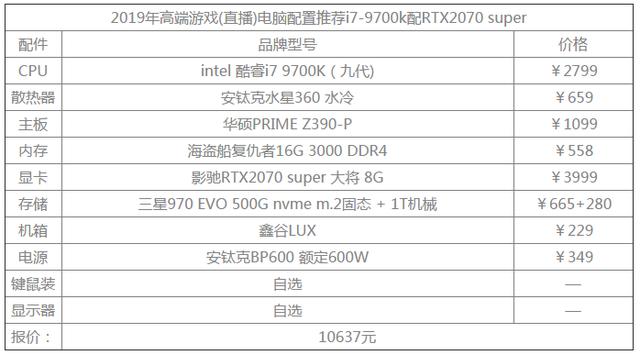 2019萬元高端遊戲直播電腦配置清單i79700搭配rtx2070super