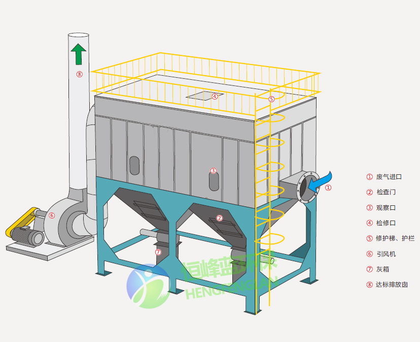 东莞布袋除尘器设备恒峰蓝环保除尘器