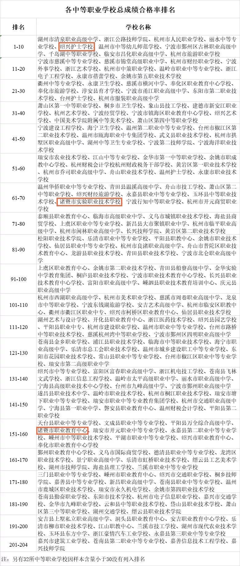 诸暨中学,牌头中学,学勉中学