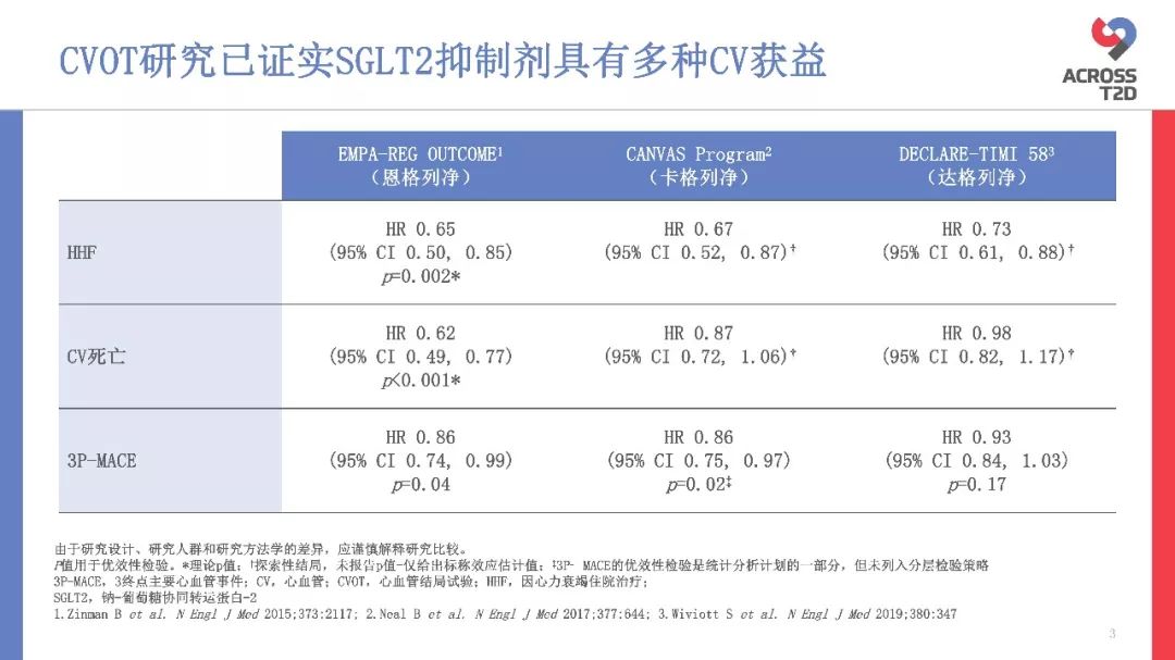 心衰治疗的新篇章-为什么必须考虑SGLT2抑制剂？_心力衰竭