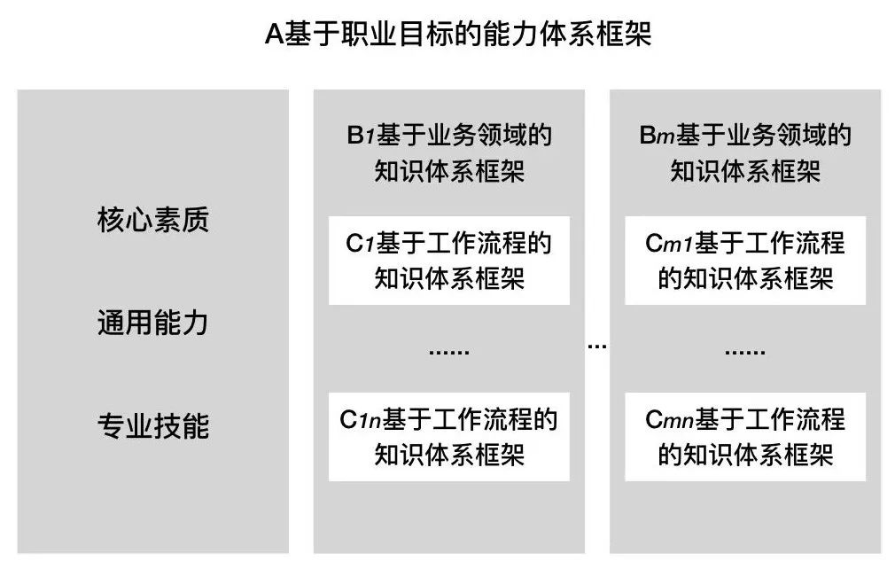 华为腾讯阿里人都在用的学习方法,究竟多强大?_知识