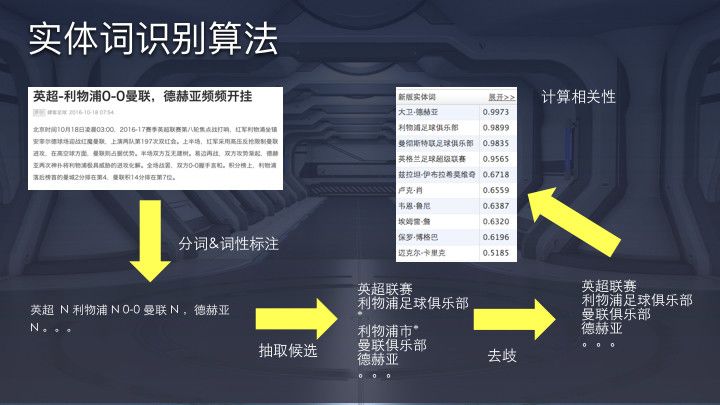 推薦系統,如果用形式化的方式去描述實際上是擬合一個用戶對內容滿意