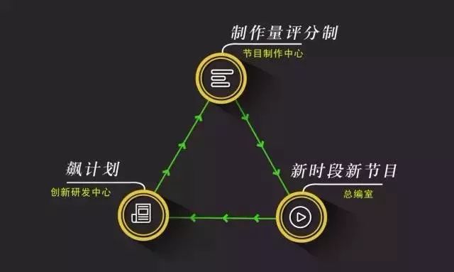 獨家觀察工作室制度衛視機制創新和人才生態進化道口