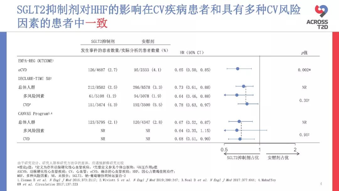 心衰治疗的新篇章-为什么必须考虑SGLT2抑制剂？_心力衰竭