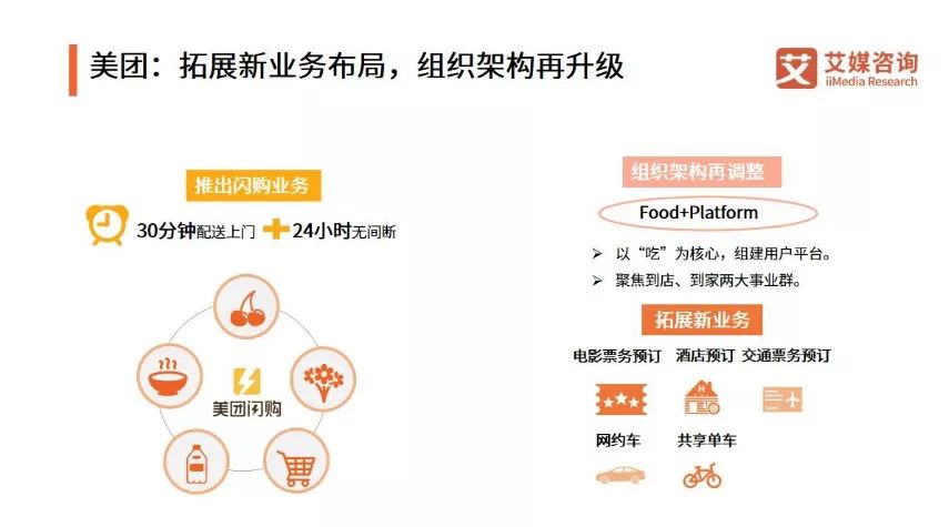 mrd:饿了么市场需求文档