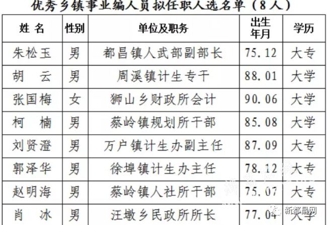 通訊地址:中共都昌縣委組織部 郵政