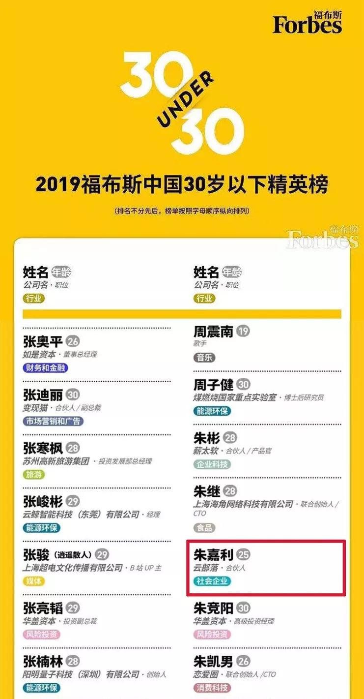 雲部落合夥人朱嘉利登上2019福布斯中國30under30精英榜