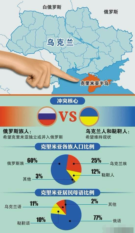 原創聯合國批評俄羅斯向克里米亞轉移人口,違反國際法