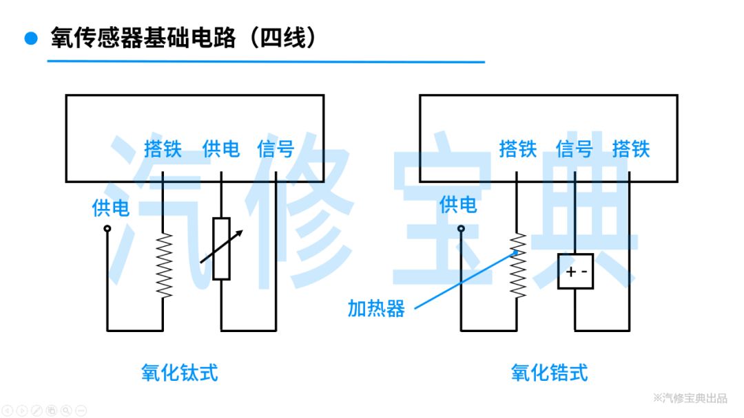 关于氧传感器你想知道的都在这里