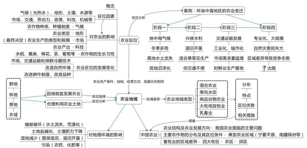 区域可持续发展人口与城市