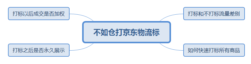 京东不入仓可以打京东物流标如何操作