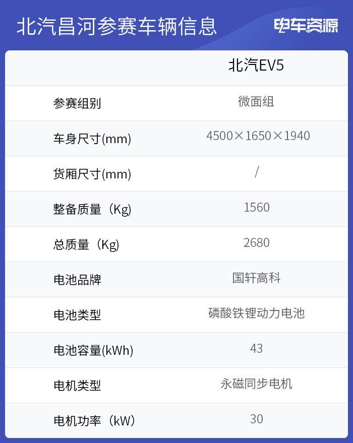 北汽EV5报价图片