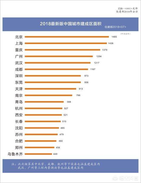 中國城市建成區統計,重慶如果非要說成是個整體的城市,建成面積達1379