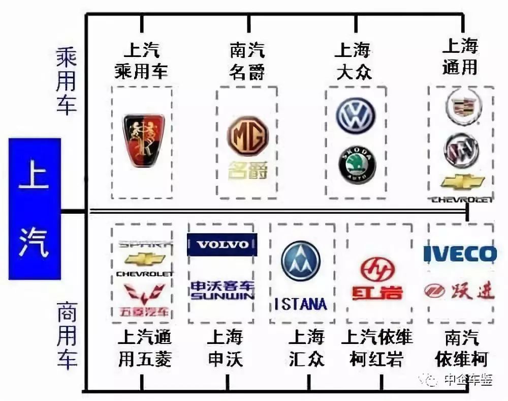 上汽集团深陷负增长泥潭:合资品牌拖后腿