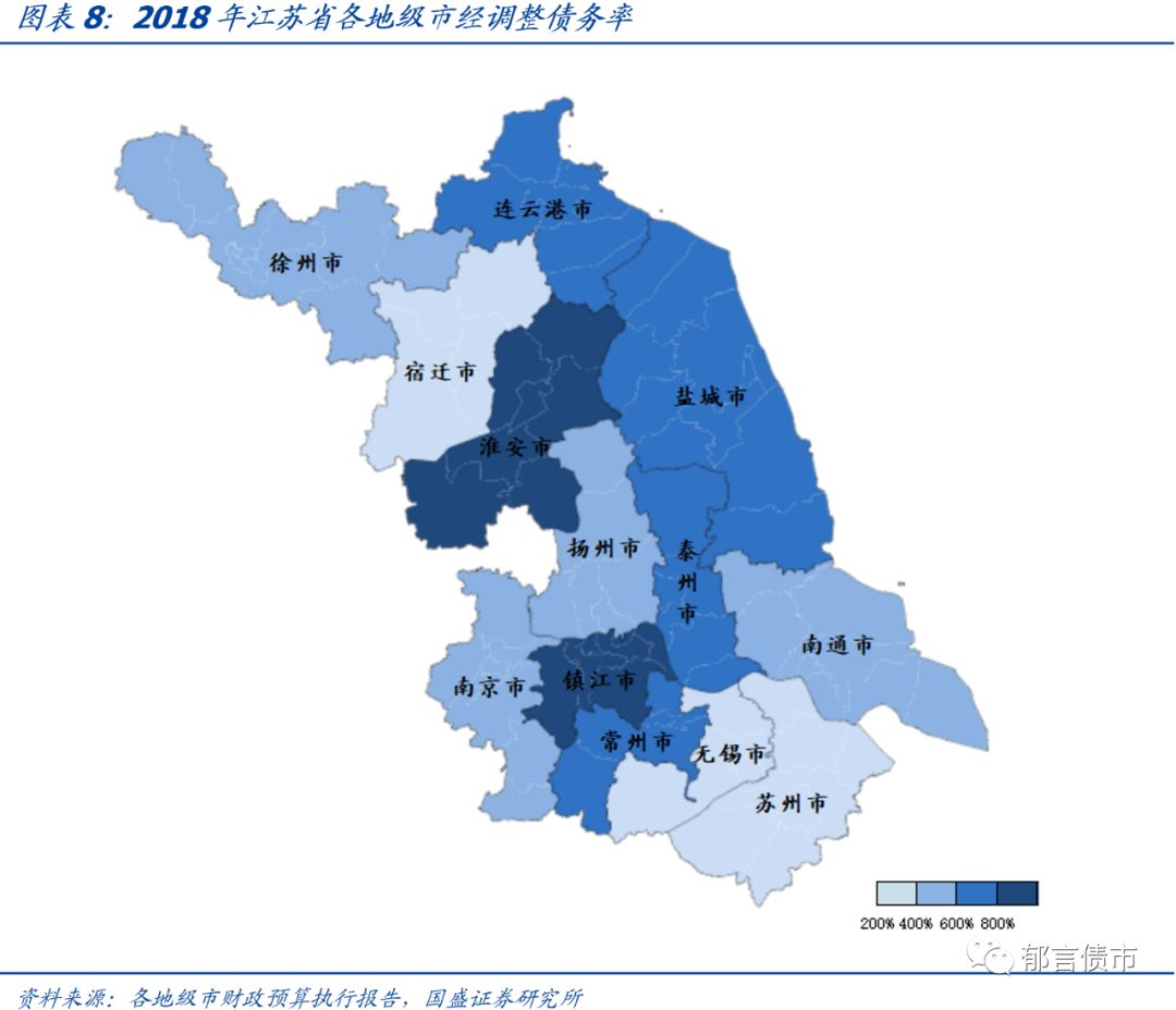 江苏省(苏中,苏北)176个城投平台详尽数据挖掘(2019版)