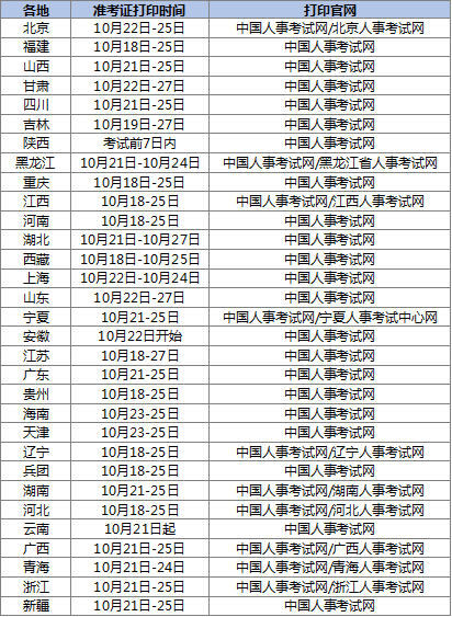 2019一级造价师各省准考证打印时间汇总(附详细打印流程)