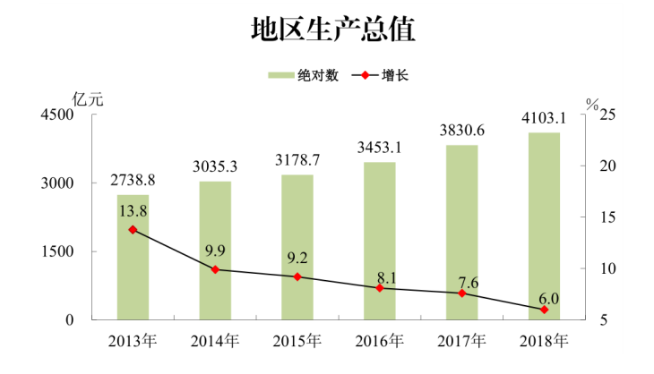 2017年惠州经济总量为_惠州经济职业技术学院