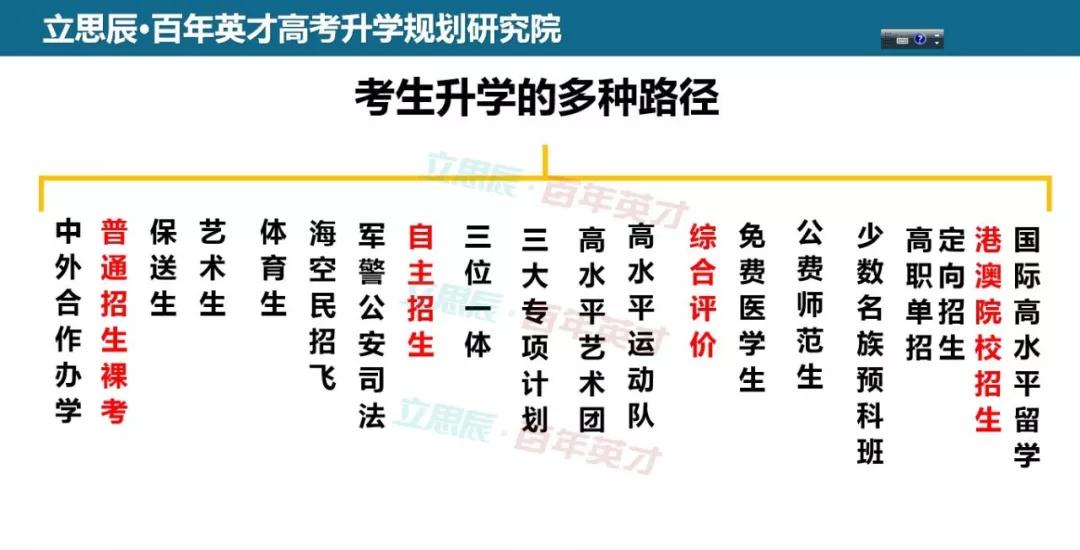 体育生,海空民招飞,军警公安司法,自主招生,三位一体,三大专项计划,高