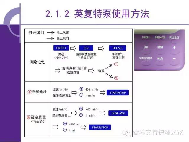 肠内营养泵的使用图解图片