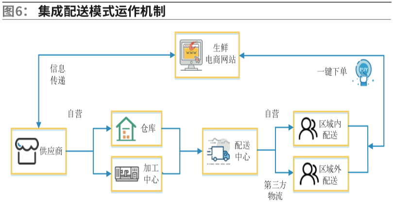 冷链运输流程图图片