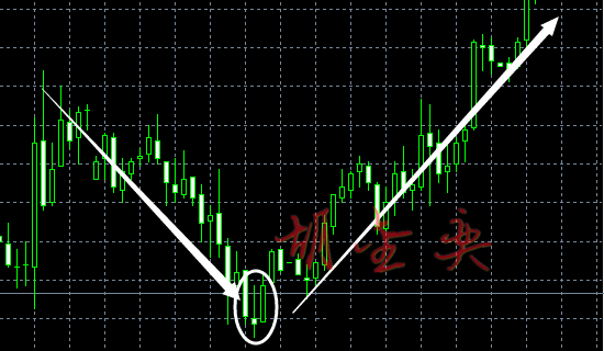 胡金奕现货黄金投资技巧小课堂黄金k线经典形态之流星线