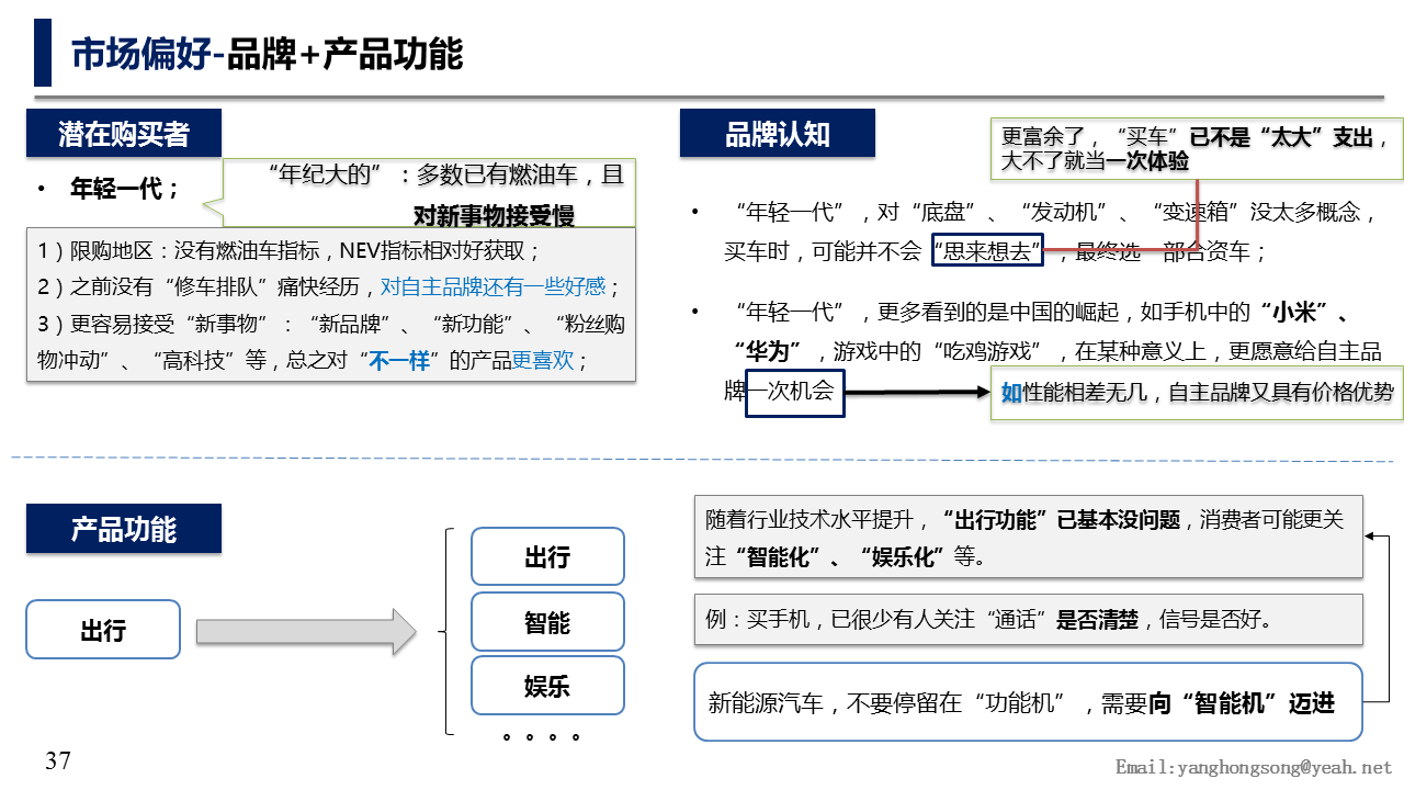 中汽中心-杨红松:特斯拉们来了,新能源汽车自主品牌实力解码!_搜狐汽车_搜狐网