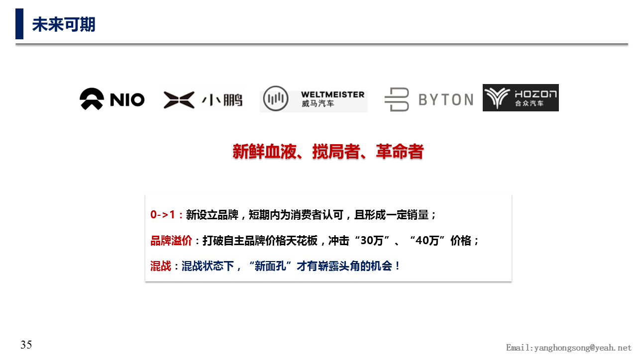 中汽中心-杨红松:特斯拉们来了,新能源汽车自主品牌实力解码!_搜狐汽车_搜狐网