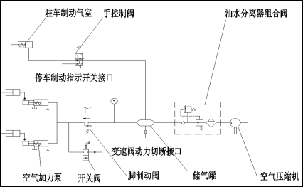 英轩装载机是如何制动的?