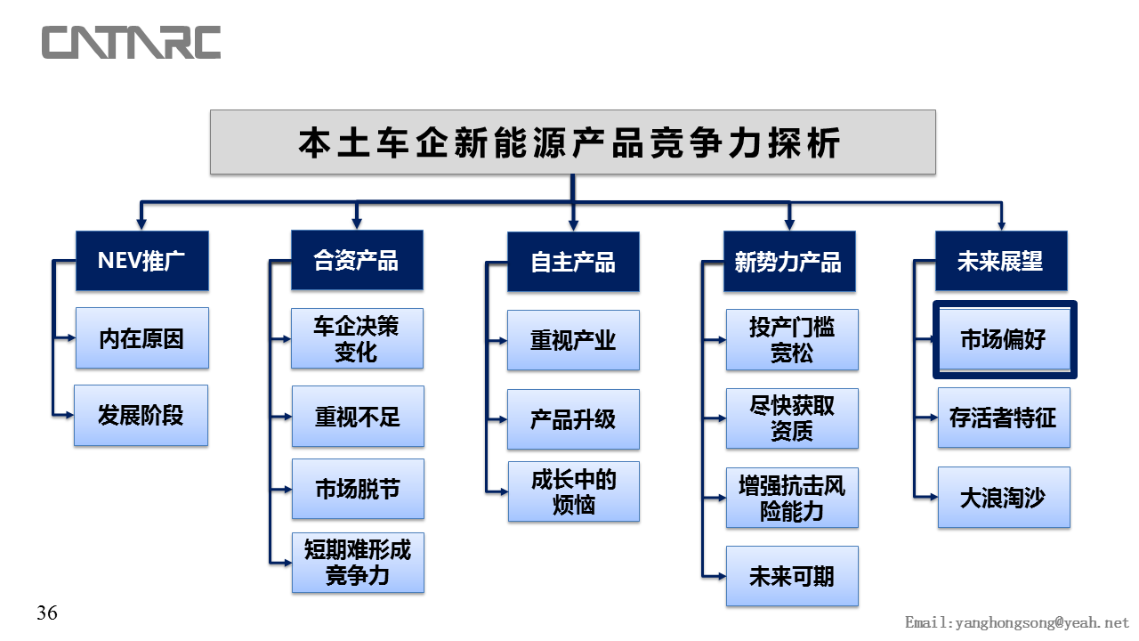 中汽中心-杨红松:特斯拉们来了,新能源汽车自主品牌实力解码!_搜狐汽车_搜狐网