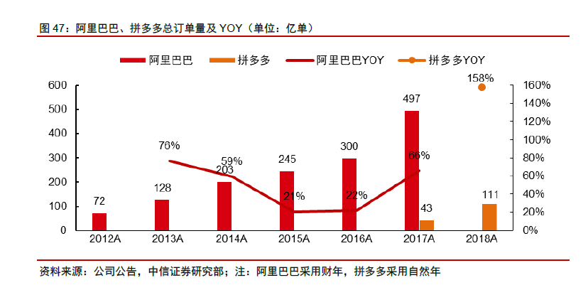 《拼多多,淘宝五维度对比分析》对比五:用户画像对比—淘系更年轻