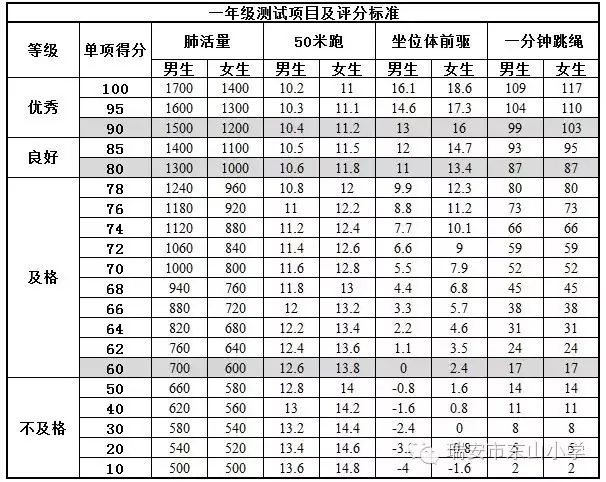 15米折返跑测试标准图片