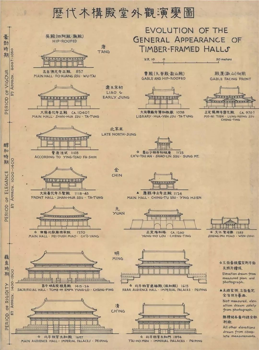 林徽因,梁思成……他們是中國第一代建築師,用600多座房子創造中國